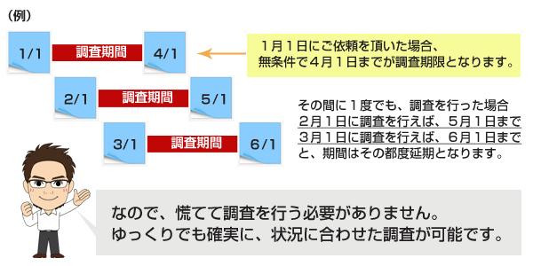 安心パックの期限図