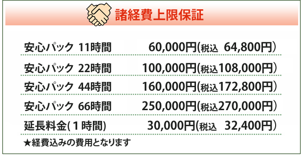 経費上限補償